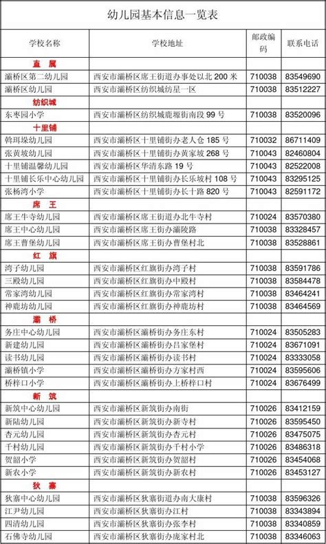 深圳龙华区幼儿园学费收费标准，2018-2019年龙华幼儿园收费排行