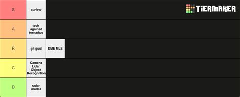 Top Senior Design Projects 的图像结果