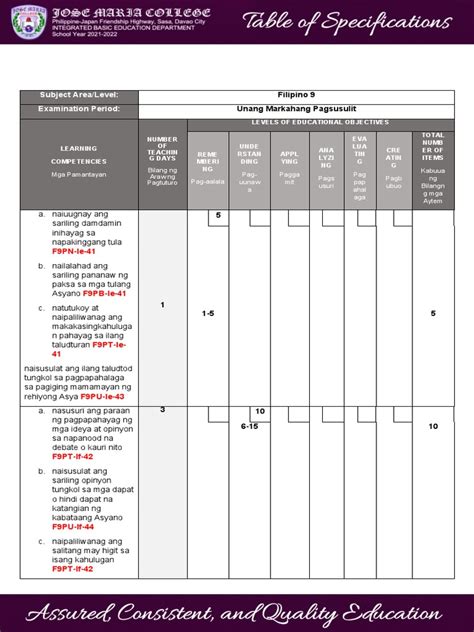 Table of Specifications Example 的图像结果