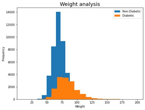 How to Predict Diabetes Using Django and Python 的图像结果