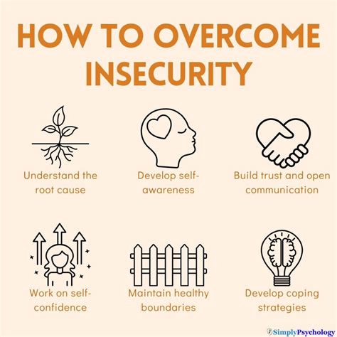 Insecurity Intensifies Meaning at Shanita Matheny blog