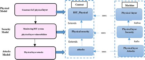 Image result for Event Based Data Model