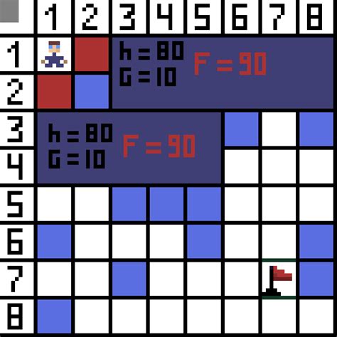 Image result for Detailed Algorithm for Java