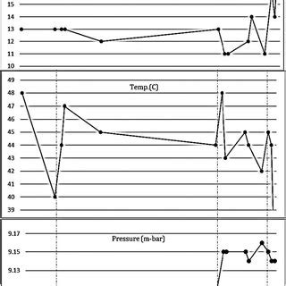 Image result for Radon Line Pattern