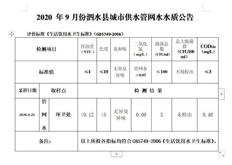 2020年9月份水质检测报告—泗水县泉源自来水有限公司