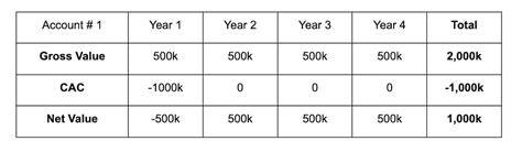 Image result for Perpetual Growth Model Formula Example