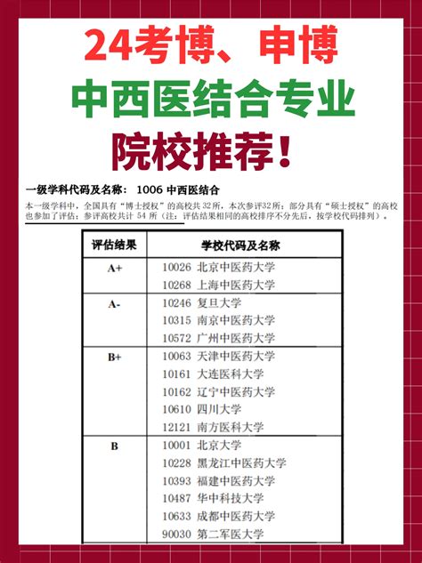关于深圳市医学研究专项资金依托单位注册申请的通告