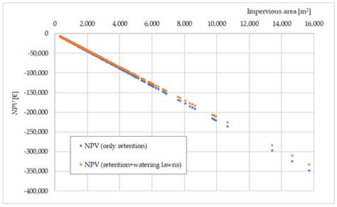 Assessment of the Impact of Loss-of-Retention Fees on Green ...