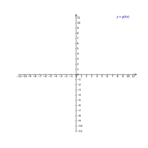Solved: The graph of y=g(4x) crosses the coordinate axes at the points ...