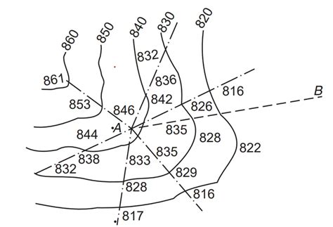 Image result for Contouring Methods