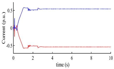 Traveling Waves-Based Method for Fault Estimation in HVDC Transmission ...