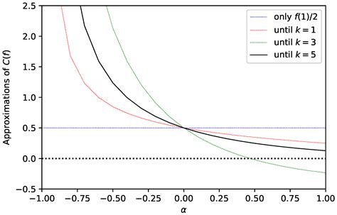 Revisiting the Formula for the Ramanujan Constant of a Series