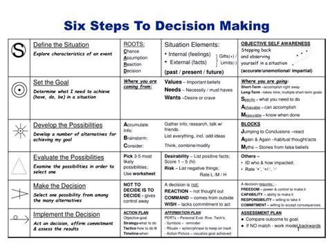 Image result for Steps for Making Decisions