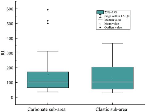 Contamination Evaluation and Source Analysis of Heavy Metals in Karst ...