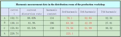 Application of Active Filters in Biopharmaceutical Industry