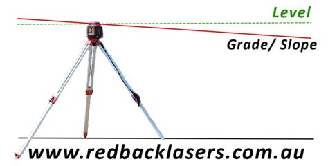 Image result for Using a Laser Grade Leveler