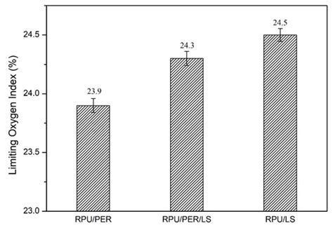 Intumescent Flame Retardant Mechanism of Lignosulfonate as a Char ...