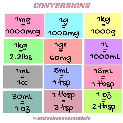 Image result for Nursing Math Conversion Chart