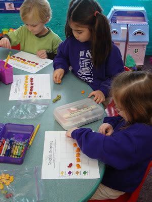 Image result for Understanding Fish Graphs