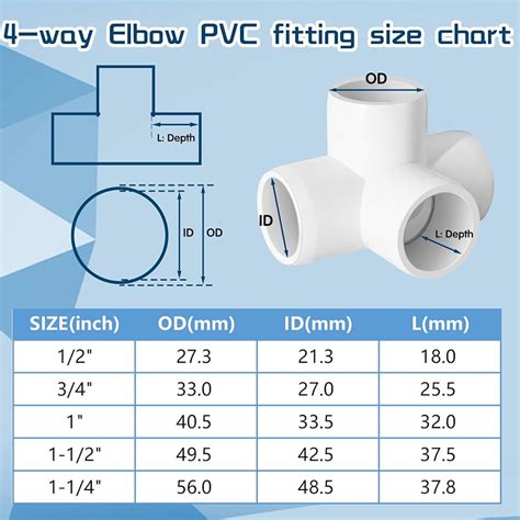 Image result for PVC Fittings Guide