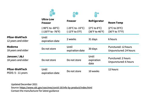 What Is Shelf Temperature at Oliver Silas blog