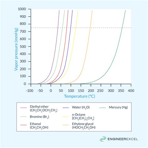 Vapor Pressure: A Comprehensive Overview - EngineerExcel