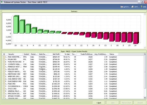Image result for MetaStock Activation Code