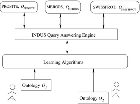 Image result for Intelligent Data System