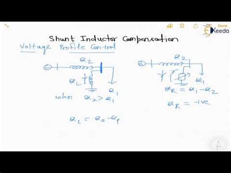 Shunt Inductor Compensation Video Lecture - Power System (Video ...