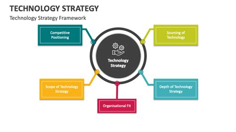 Technology Strategy 的图像结果