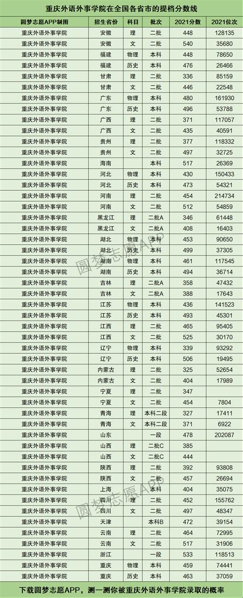 重庆财经学院简介-重庆财经学院排名|专业数量|创办时间-排行榜123网