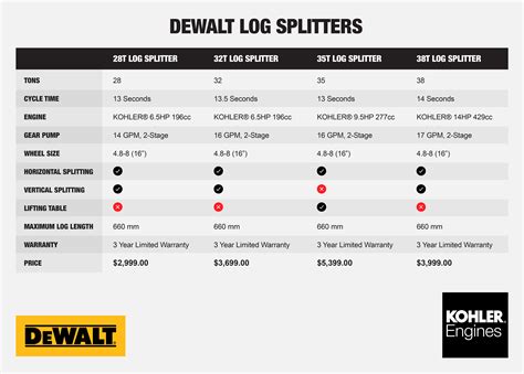 Image result for Log Splitter Work Table