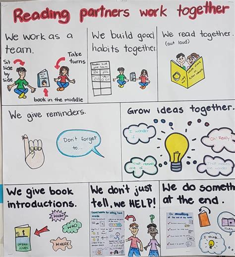 Partner Reading Chart 的图像结果