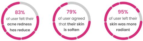 2% Salicylic Acid Serum for Acne-Free & Clear Skin | ThriveCo