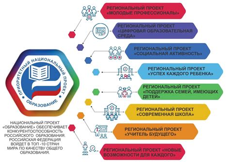 Педагогический проект 2024