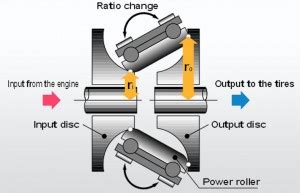 Engineering Explained CVT 的图像结果