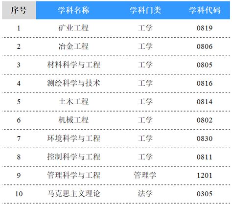 学校新增4个硕士专业学位授权类别-四川外国语大学新闻网