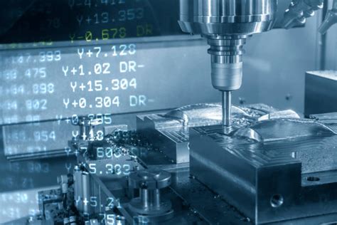 Image result for How to G Code