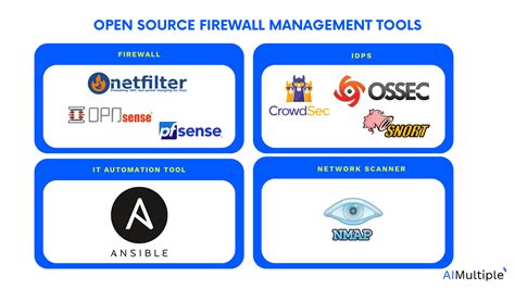 Image result for Open Source Firewall