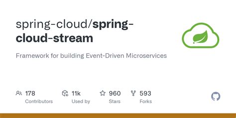 Spring Cloudstream 的图像结果