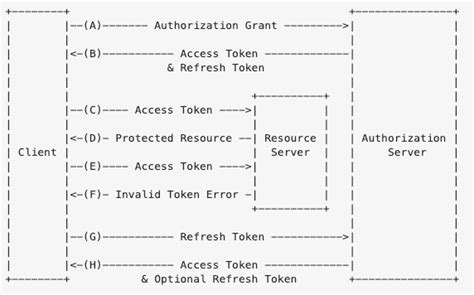Image result for Web Security Design Patterns