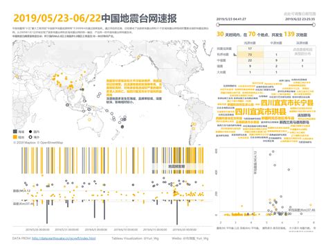 Tableau可视化（Dashboard）——中国地震台网速报 - 知乎