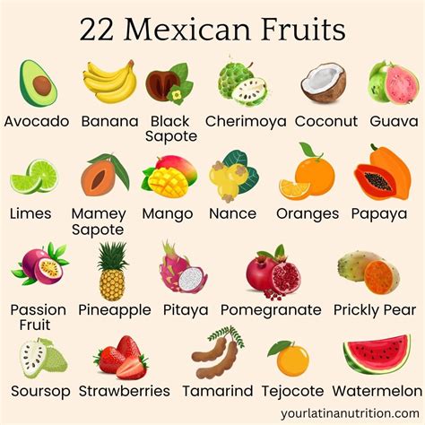Mexican Fruits And Vegetables Names