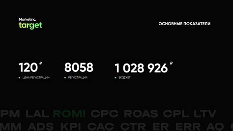8000 регистраций для онлайн школы «Happy Obraz» по 120₽ — Teletype