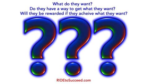 Image result for Three Questions You Must Answer