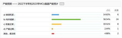 Fabless 100排行榜之Top 10 MCU公司花落谁家？-电子工程专辑