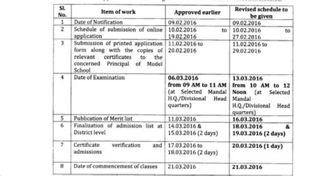 TSMS/Telangana Model School Entrance Test/ Admissions Revised Schedule ...