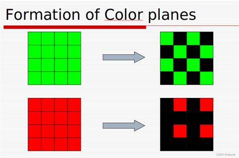 Demosaic Algorithm 的图像结果
