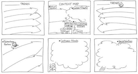 Image result for Context Map Pattern