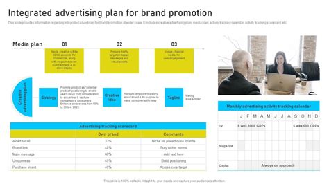 Integrated Brand Promotion Examples 的图像结果